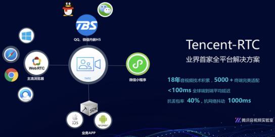 腾讯Tencent-RTC助力 小程序如虎添翼