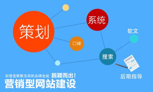 企业营销型网站建设有哪些重要点